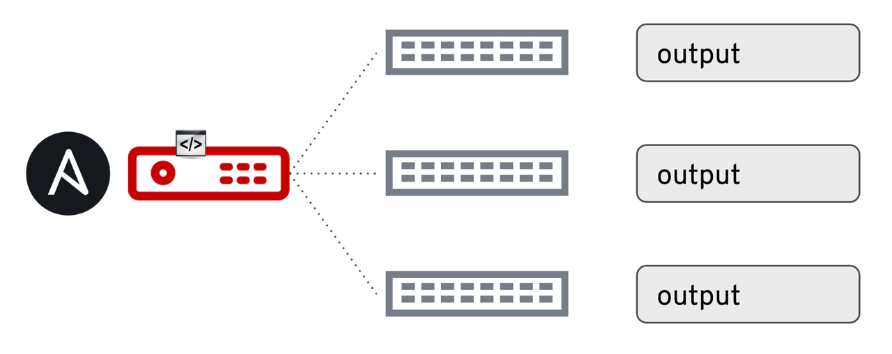 diagram of Ansible running multiple network devices
