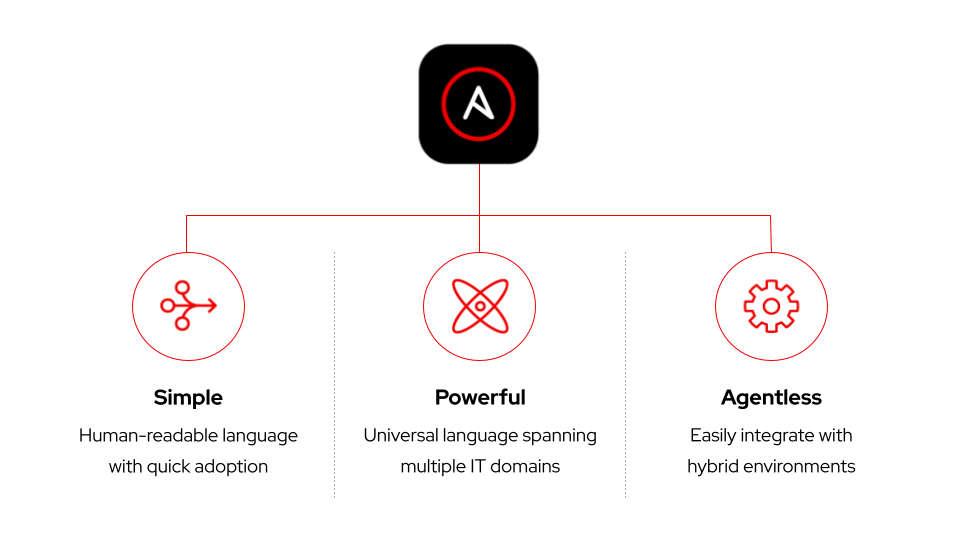 Ansible simple powerful agentless