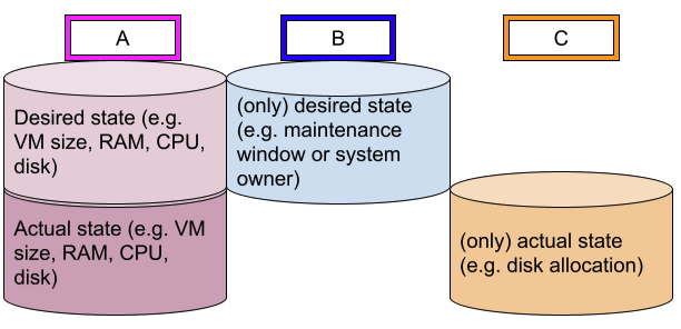 database category diagram